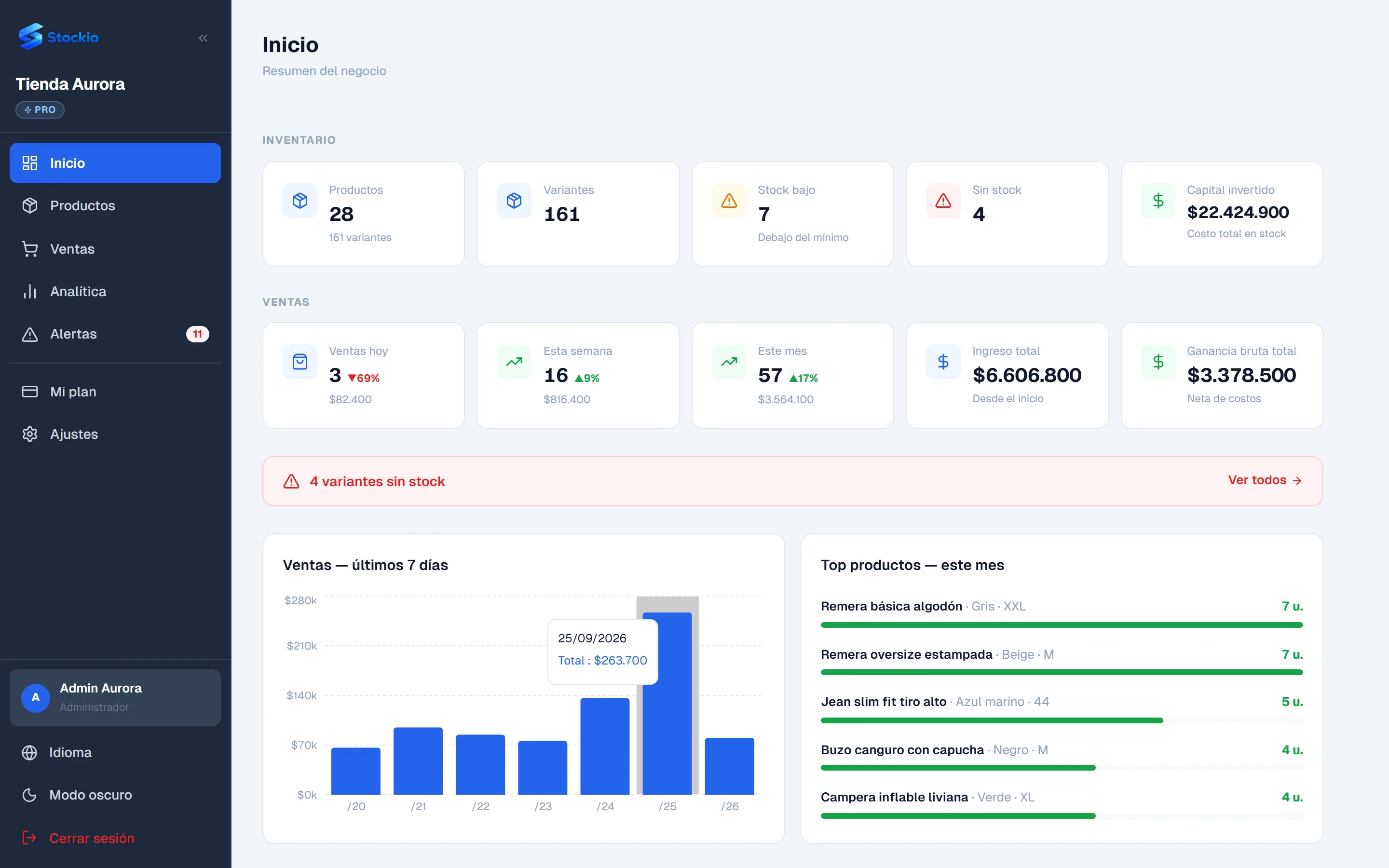 Captura del panel de control de Stockio mostrando stock, ventas y alertas en tiempo real.